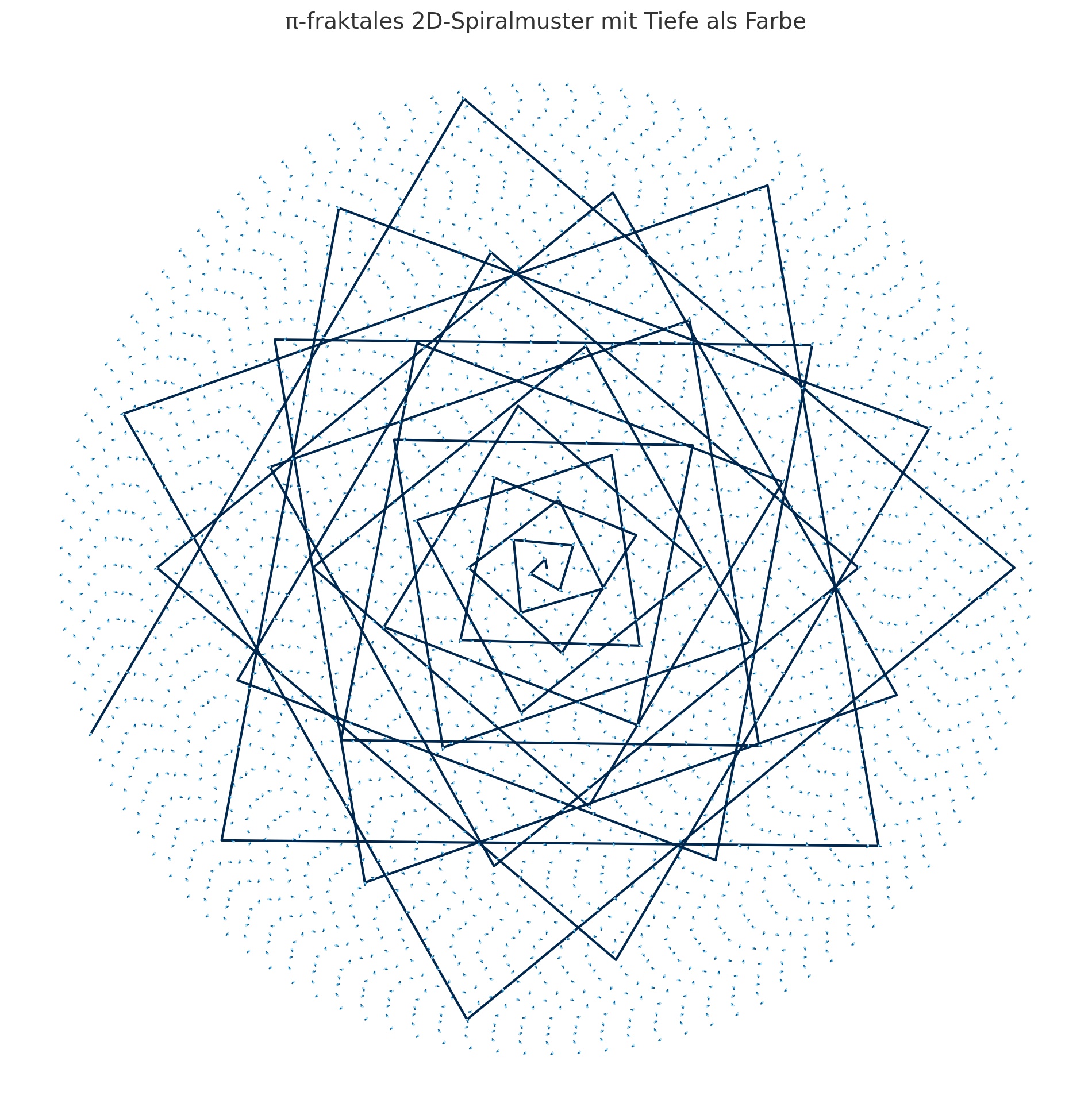 pi 2d fraktal